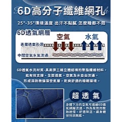 【虎達麥皂陪省團】【Hilton 希爾頓】超導能量石墨烯透氣涼墊/床墊/精裝版/附小型行李袋-細節圖5