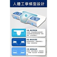 【虎達麥皂陪省團】【Hilton 希爾頓】蝶型釋壓記憶枕/3D防鼾枕/2色-細節圖5