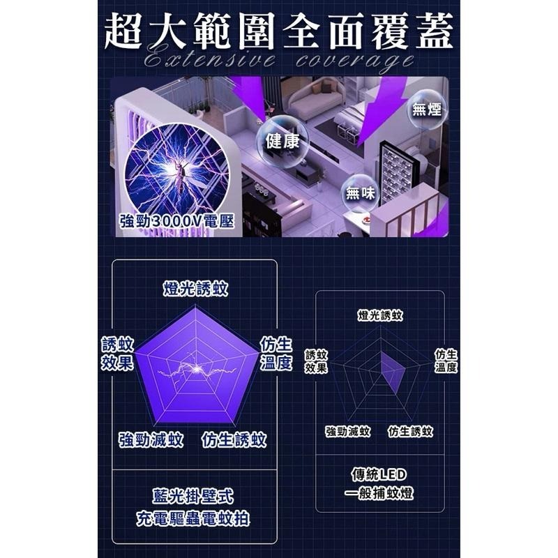 【虎達麥皂陪省團】【EDISON 愛迪生】藍光掛壁式插電驅蟲電蚊拍/燈-細節圖4
