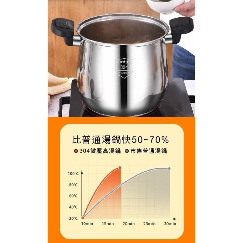 【虎達麥皂陪省團】【JUSTCOOK 廚藝寶】304不鏽鋼微壓聚能雙耳高桶湯鍋-細節圖6