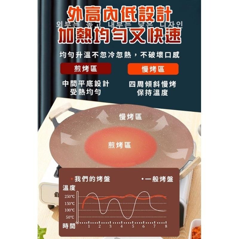 【虎達麥皂陪省團】【A+COOK A級料理】戶外韓式燒烤烤肉盤-細節圖2