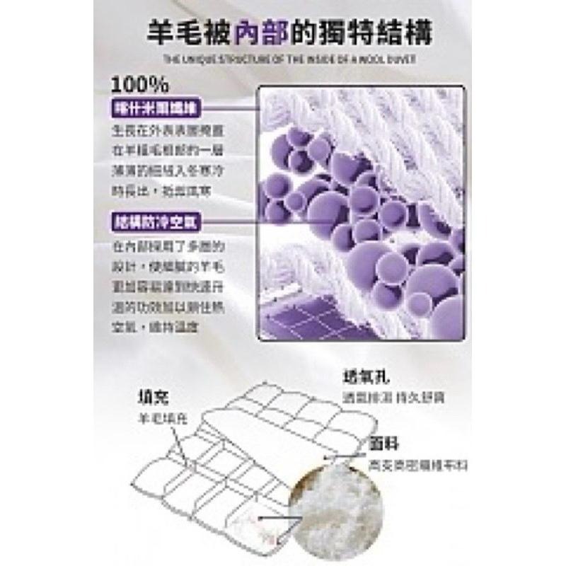 【虎達麥皂陪省團】【FlowerButterf 法蝶】100%天然小羔羊毛被2.5公斤-細節圖8