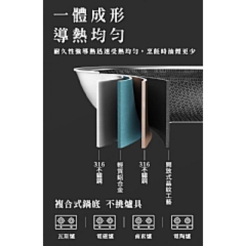 【虎達麥皂陪省團】宅配/廚藝寶德國316不鏽鋼蜂巢式複合金不沾炒鍋 (台灣製造/32公分)-細節圖2