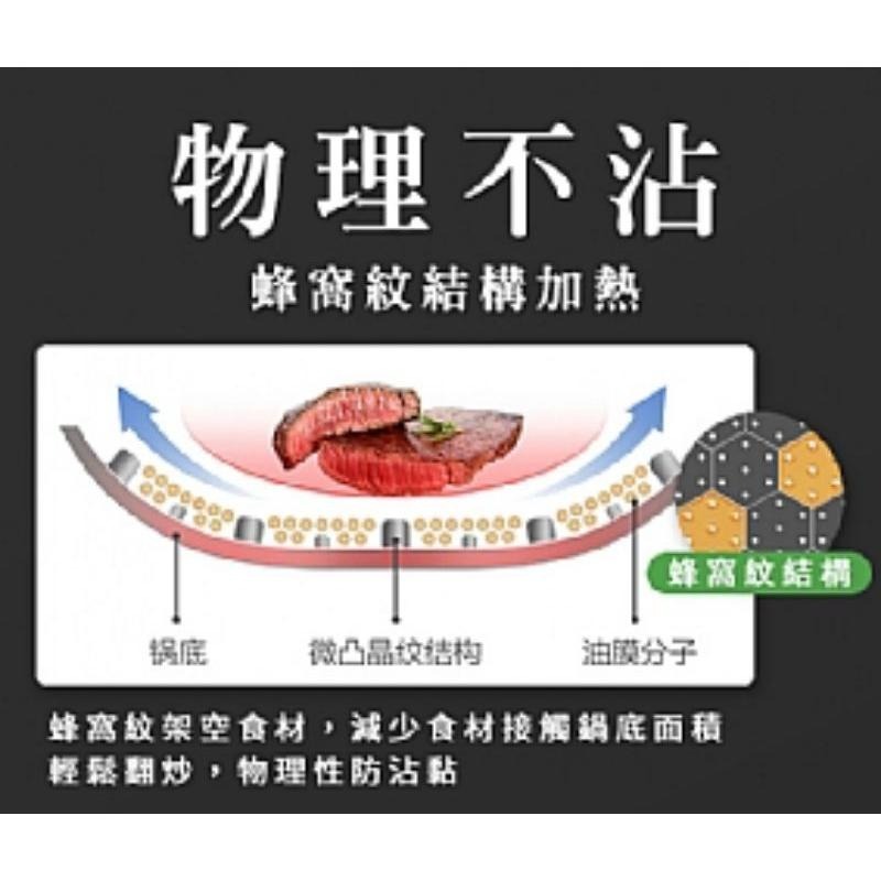 【虎達麥皂陪省團】宅配/廚藝寶德國316不鏽鋼蜂巢式複合金不沾炒鍋 (台灣製造/32公分)-細節圖6