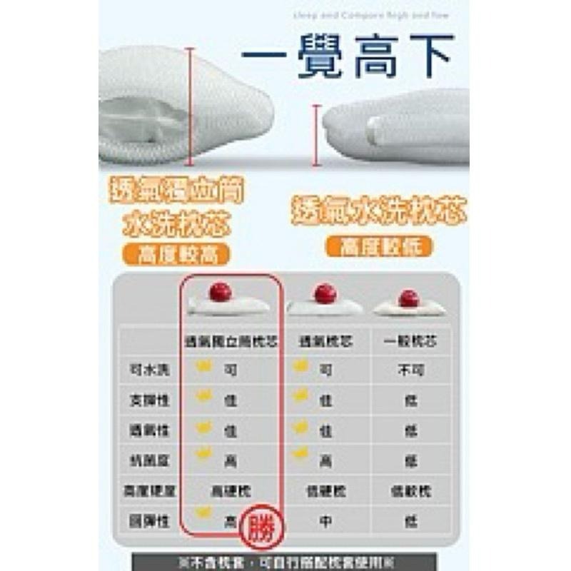 【虎達麥皂陪省團】6D涼感多層次蜂窩可水洗獨立筒枕芯/可調高度-細節圖9