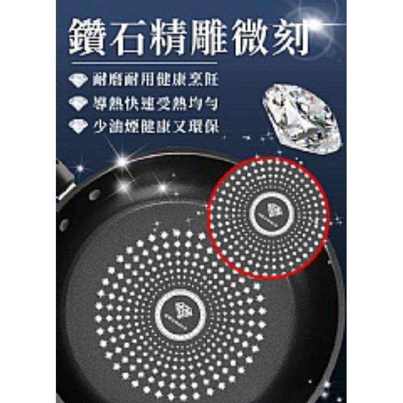 【虎達麥皂陪省團】宅配/不沾鍋具四件套組/贈鍋鏟-細節圖4