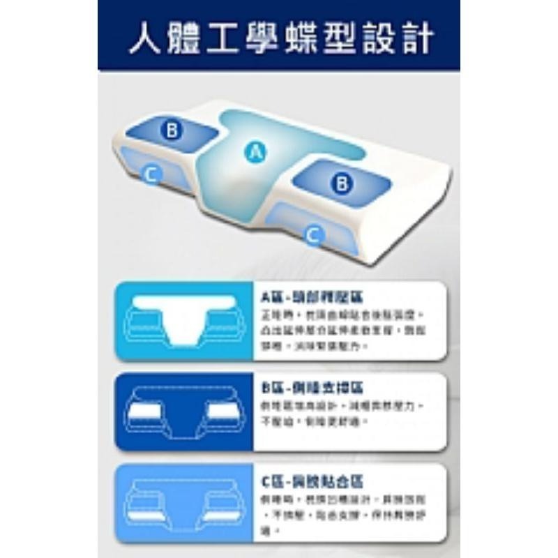 【虎達麥皂陪省團】宅配/【Hilton 希爾頓】蝶型釋壓記憶枕/3D防鼾枕/三色任選-細節圖6