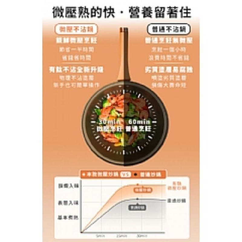 【虎達麥皂陪省團】【JUSTCOOK 廚藝寶】升級版養生鈦合金琺瑯不沾微壓炒鍋/悶燒鍋/燉鍋/宅配(含蓋32公分)-細節圖7