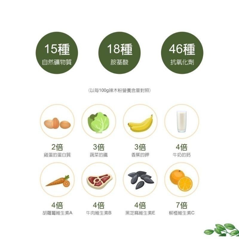 【虎達麥皂陪省團】辣麼順➡️效期2027/8/10盛德信 辣麼營養 辣麼青 辣麼順 保證公司貨-細節圖4
