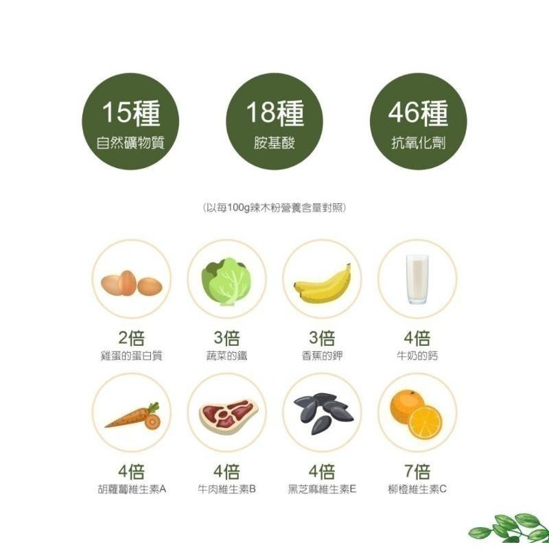 【虎達麥皂陪省團】辣麼順➡️效期2027/12/28盛德信 辣麼營養 辣麼青 辣麼順 保證公司貨-細節圖4