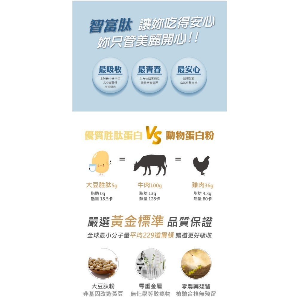 【虎達麥皂陪省團】T&E Global 盛德信 富智肽 iSmart Tide 保證公司貨-細節圖5