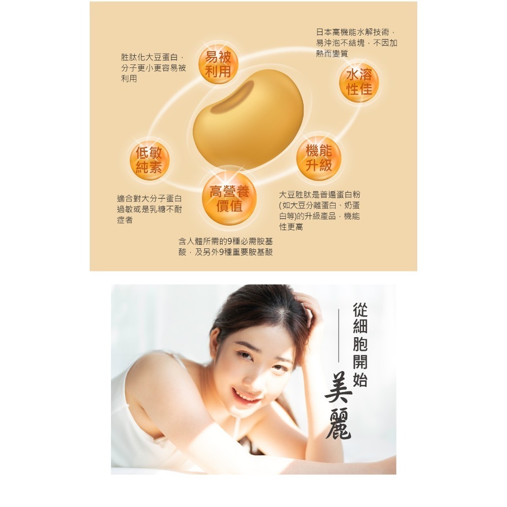 【虎達麥皂陪省團】T&E Global 盛德信 富智肽 iSmart Tide 保證公司貨-細節圖7