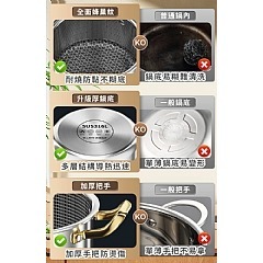 【虎達麥皂陪省團】【A+COOK A級料理】蜂巢式316不鏽鋼雙耳湯鍋-細節圖7