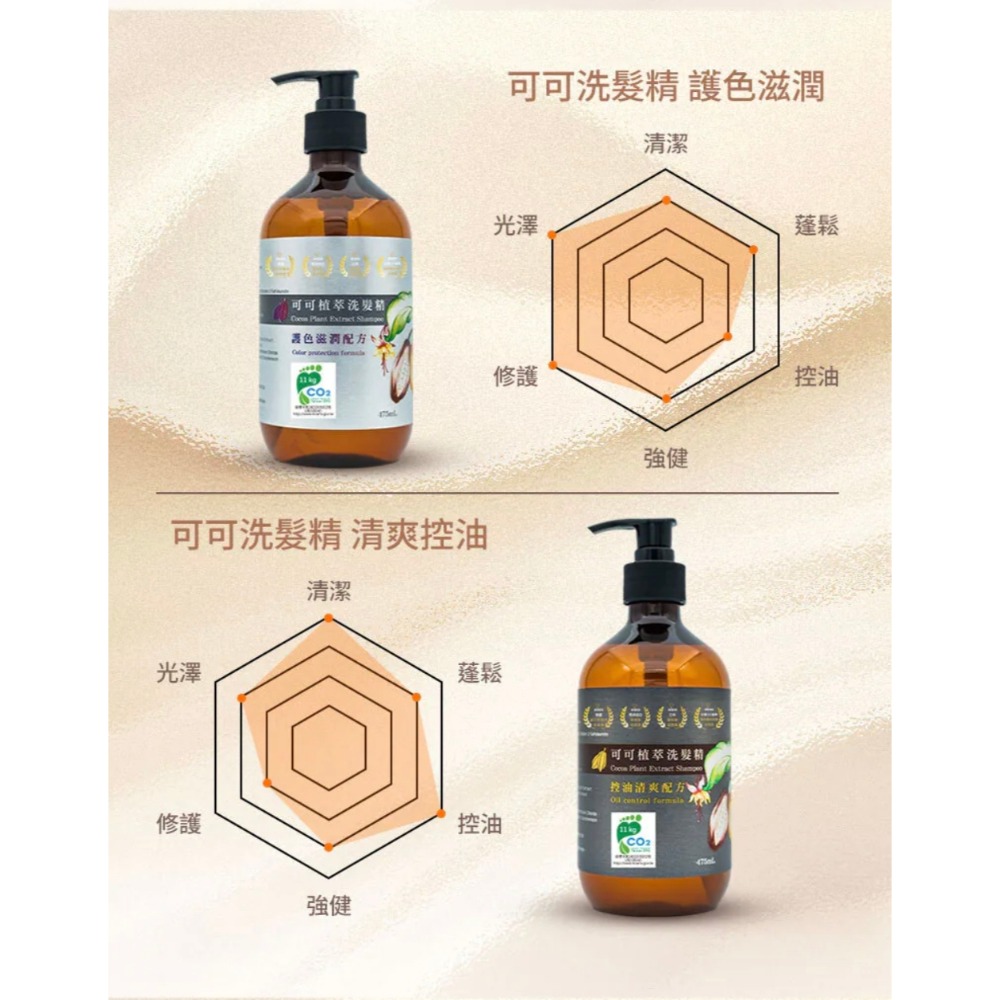 【虎達麥皂陪省團】COCOA 可可 洗髮精 (護色滋潤配方）500ml-細節圖9