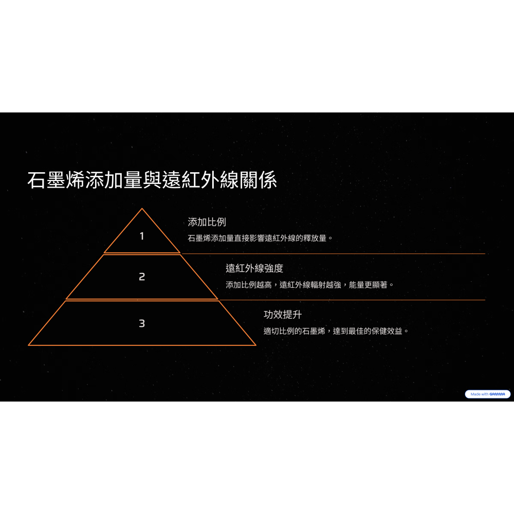 肽烯力_石墨烯遠紅外能量帽-細節圖8