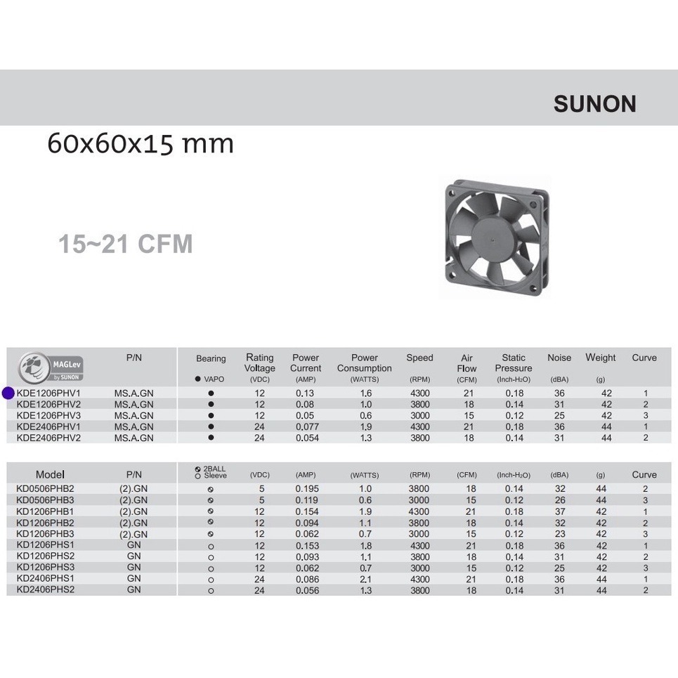 『正典UCHI電子』SUNON 磁浮風扇 6cm 小3P接頭 DC12V KDE1206PHV1 靜音耐用 散熱必備-細節圖3