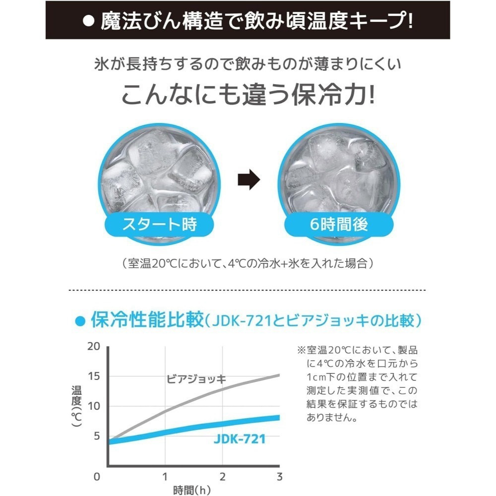 THERMOS膳魔師 600 / 720ml 新款 不鏽鋼杯 真空隔熱保冷冰沁杯 啤酒杯JDK-721 JDK-601-細節圖7