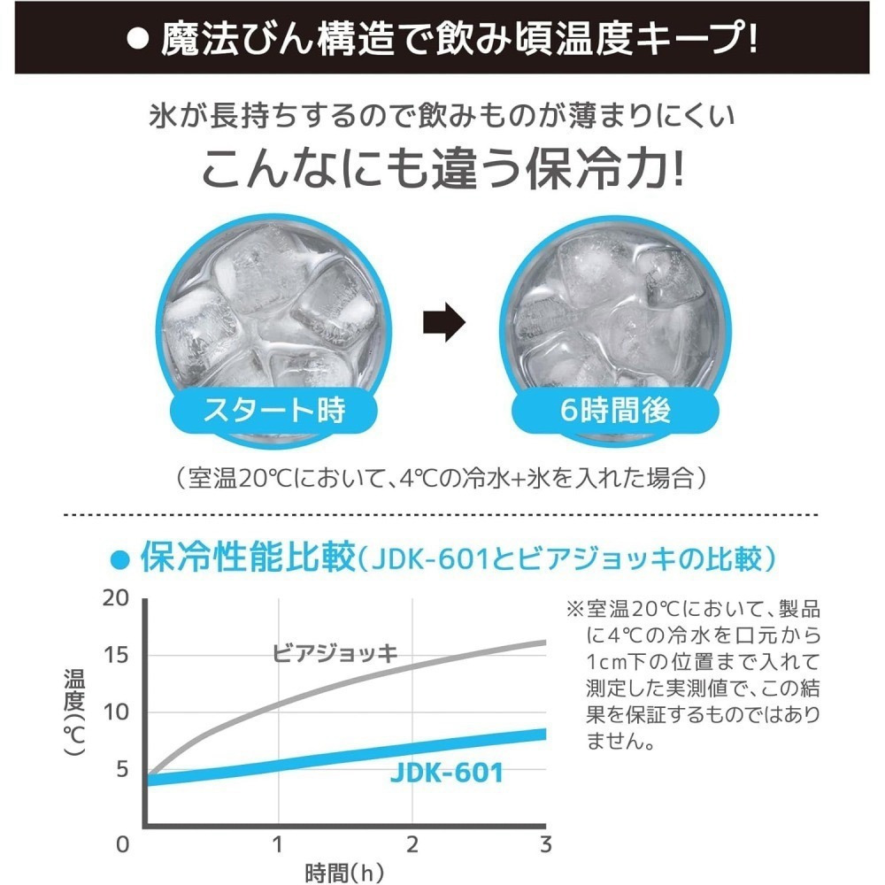 THERMOS膳魔師 600 / 720ml 新款 不鏽鋼杯 真空隔熱保冷冰沁杯 啤酒杯JDK-721 JDK-601-細節圖8