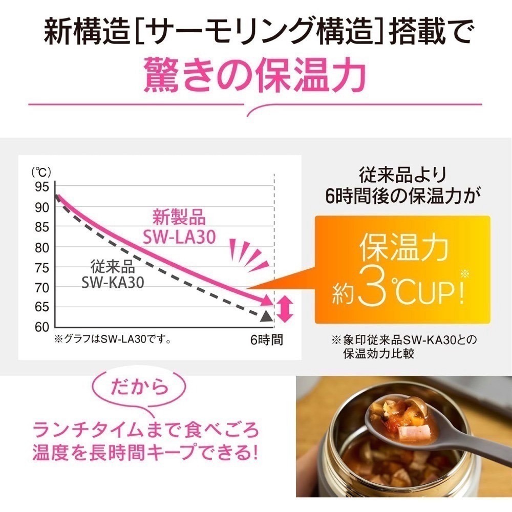 <免運>日本 象印 400ml 燜燒杯 悶燒罐 廣口保溫杯 燜燒罐SW-LA40可機洗 一體式杯蓋-細節圖9