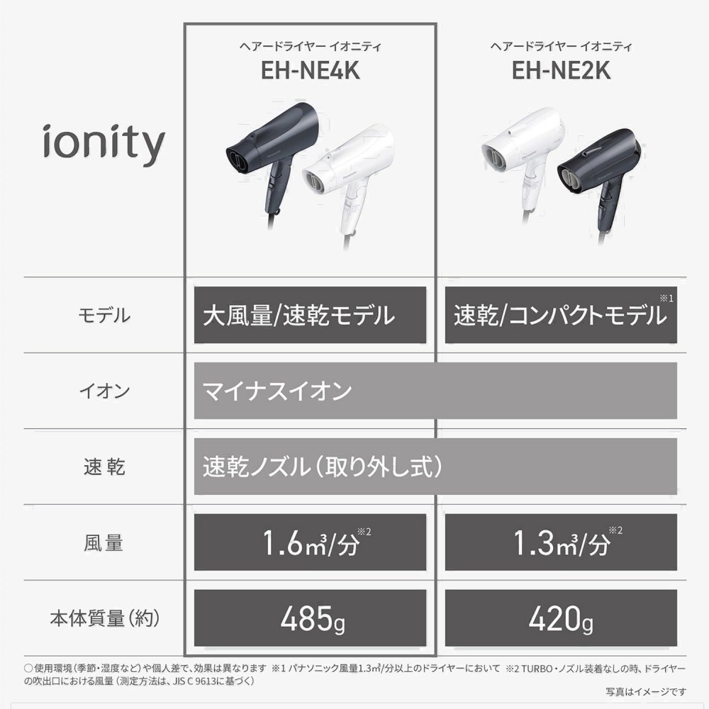 <全館免運> 日本 國際牌 Panasonic NE4K 吹風機 負離子 熱風大風量 速乾可折 黑白兩色-細節圖6