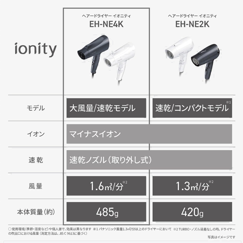 <全館免運> 日本 國際牌 Panasonic NE4K 吹風機 負離子 熱風大風量 速乾可折 黑白兩色-細節圖8