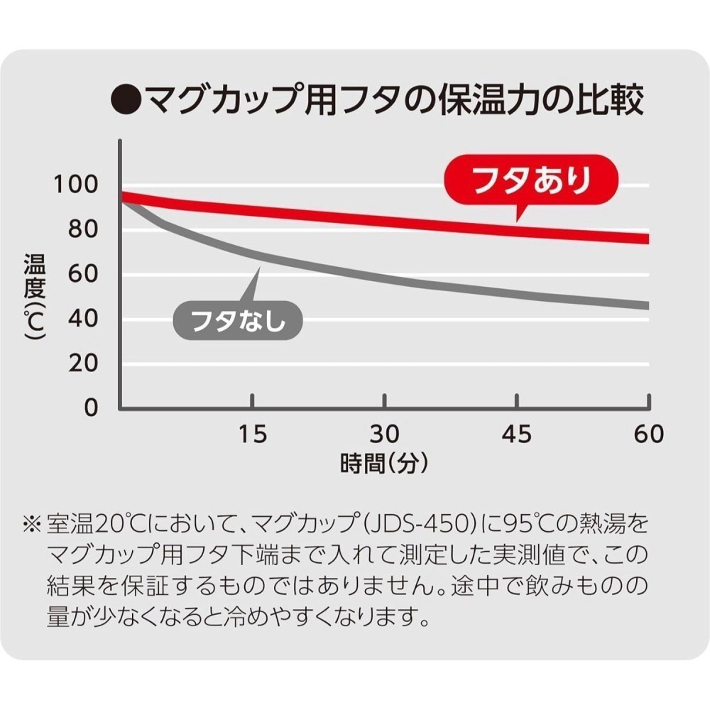<免運>THERMOS膳魔師 450ml 櫻花粉JTD-450 馬克杯 保溫杯 可機洗 粉紅 另售蓋子AHA-001LD-細節圖7