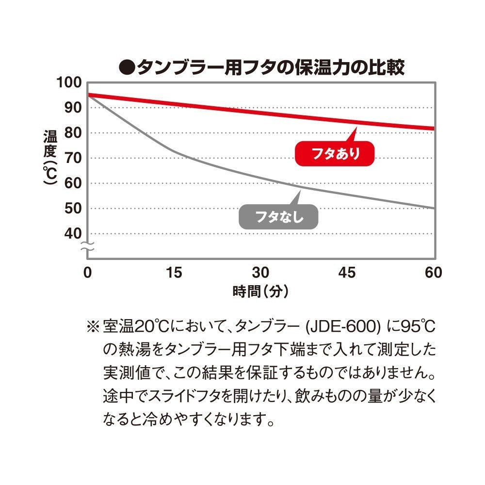 THERMOS膳魔師 JDE JDY JDK JDA 600/720ml 冰沁杯保溫杯 專用防塵上蓋 蓋子 保溫杯蓋子-細節圖5