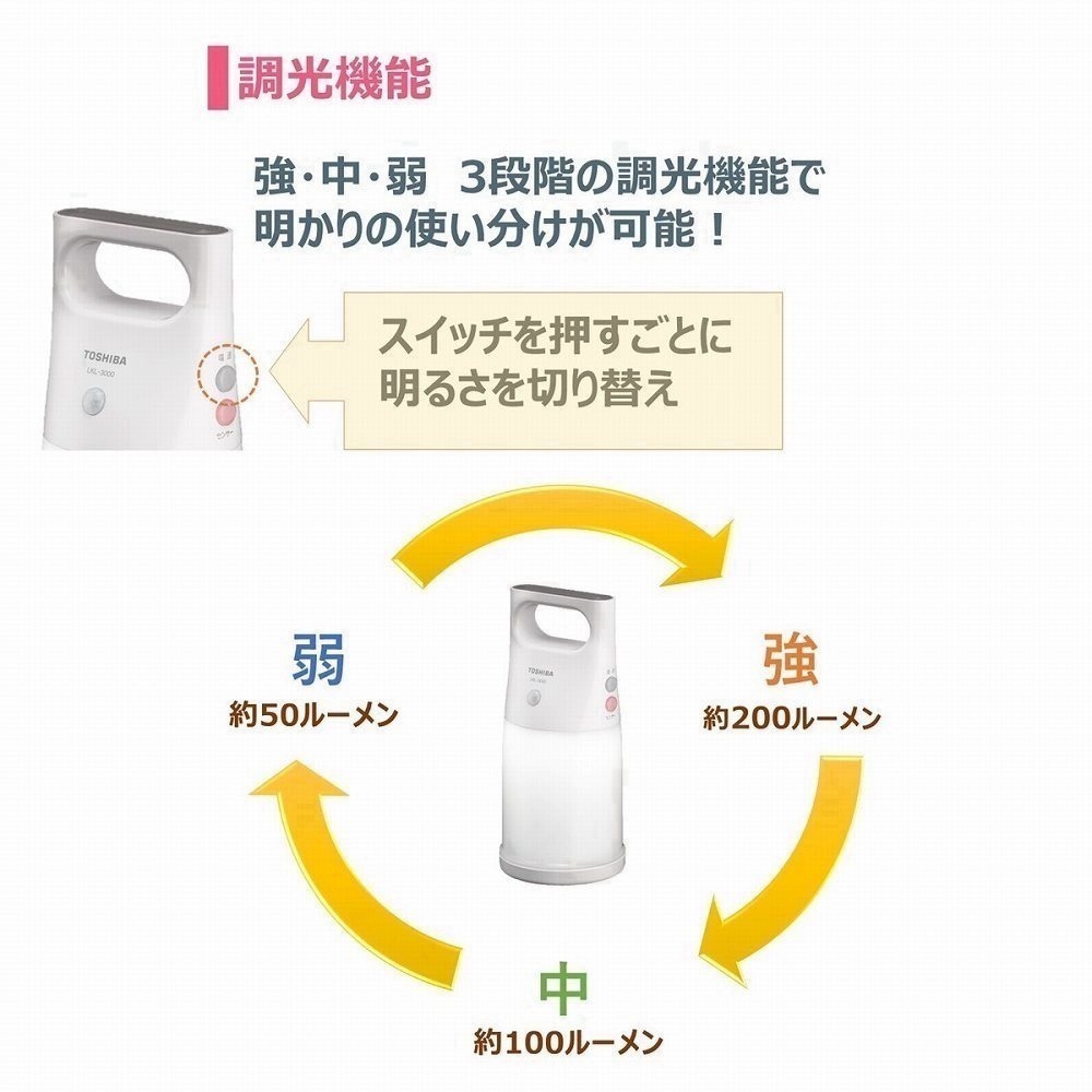 <免運>日本 TOSHIBA東芝 LED 感應 防水輕量提燈 感應自動點燈 露營燈 手提 桌上 LKL-3000-細節圖6