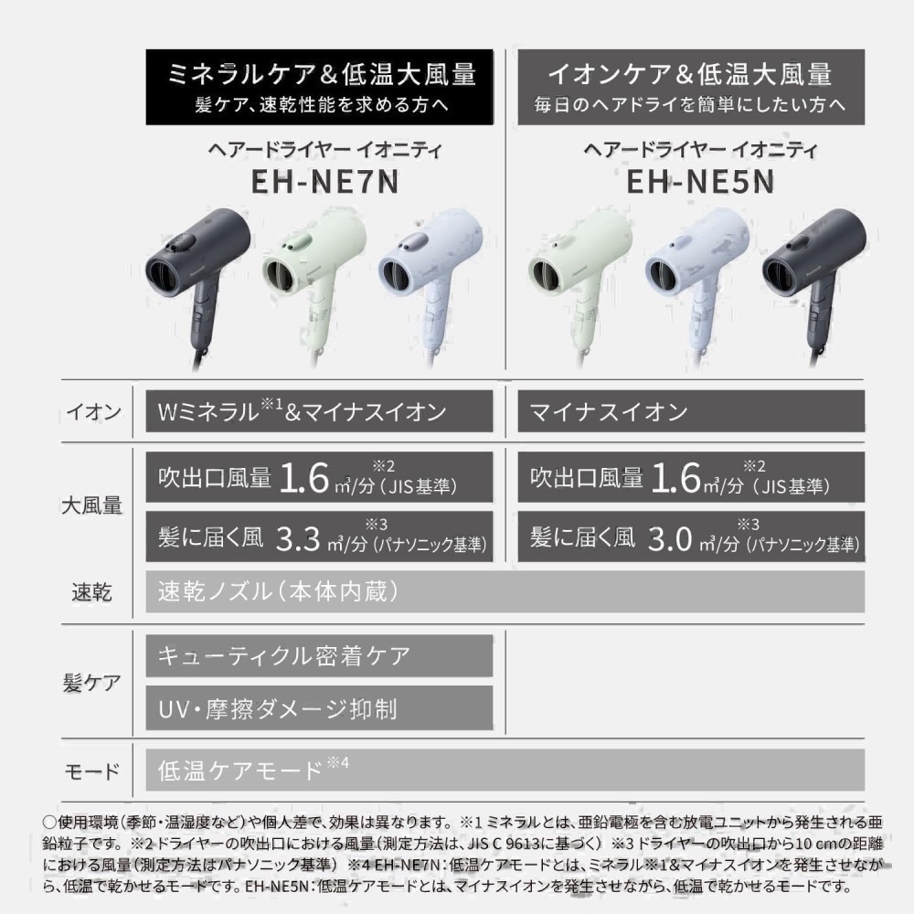 <現貨，免運>新款 Panasonic EH-NE5N 吹風機 負離子 速乾 大風量低溫護理 美髮專用 日本國際牌-細節圖8
