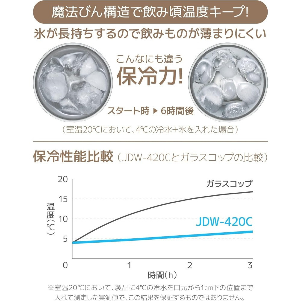 <限量優惠價，免運>日本Thermos膳魔師 輕量真空隔熱杯 420ml 可洗碗機 不鏽鋼杯 JDW-420C系列-細節圖7