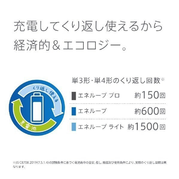 <現貨>Panasonic國際牌 Eneloop 3號/4號 充電電池 8顆袋裝組 BK-3MCDK、BK-4MCDK-細節圖8