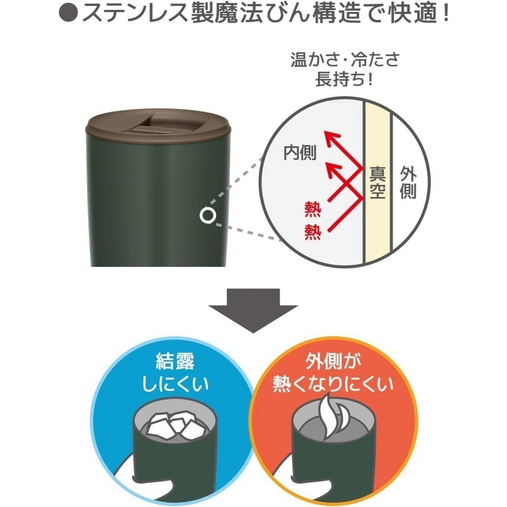 <全館免運>THERMOS 膳魔師  500ML 真空不鏽鋼 保冷杯 保溫杯 隨手杯 隨行杯 咖啡杯 JDP-501-細節圖5