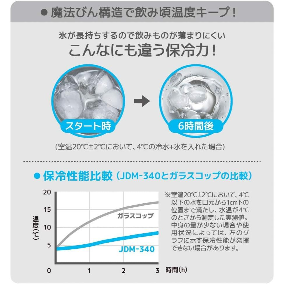 <免運>日本Thermos膳魔師 420ml 陶瓷風格不鏽鋼保冷隔熱杯 可機洗 保溫杯 隨手杯 JDM-421-細節圖5