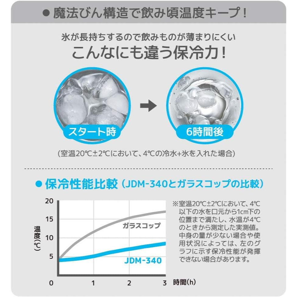 <免運>日本Thermos膳魔師 420ml 陶瓷風格不鏽鋼保冷隔熱杯 可機洗 保溫杯 隨手杯 JDM-421-細節圖5