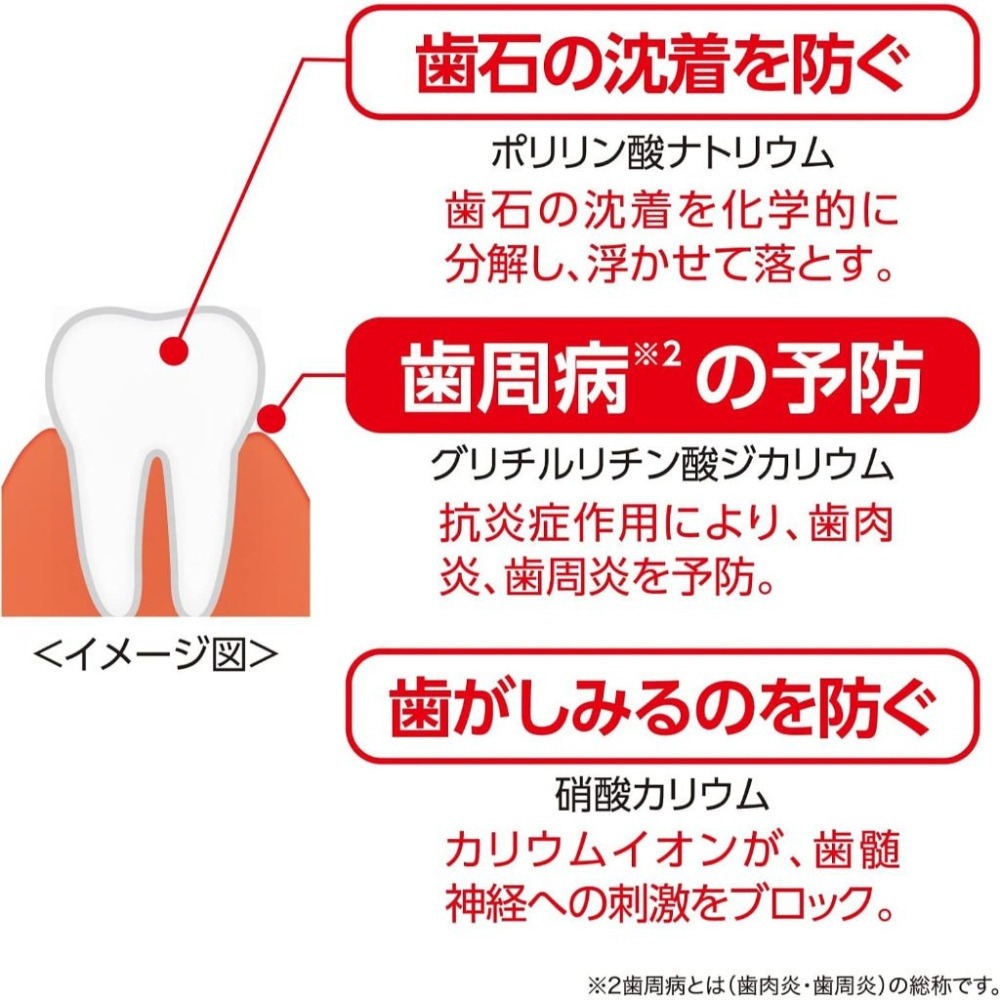 <免運>日本 樂可麗舒 Lacresh EX  L8020乳酸菌牙膏 2件組 高濃度氟配方 80g-細節圖3