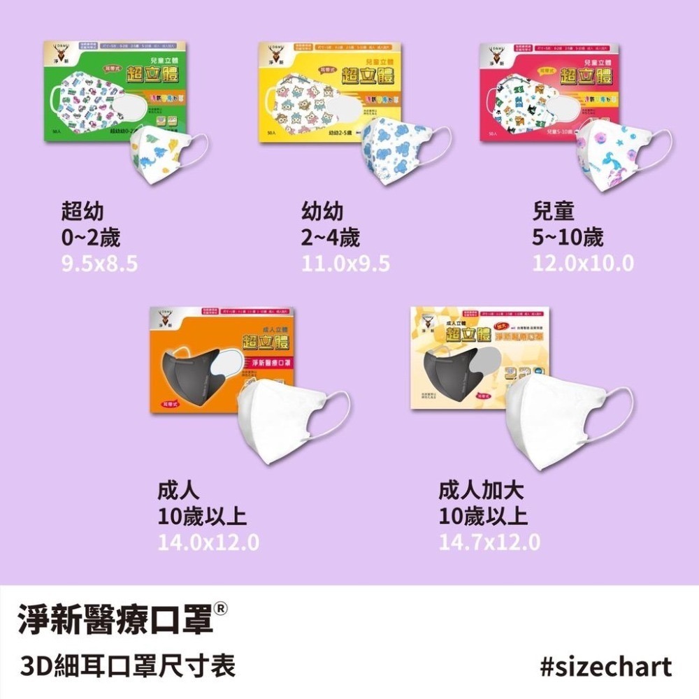 兒童口罩/嬰兒/幼兒 [淨新醫用口罩] (3D 細耳立體/4D )(0-2歲超幼/2-5歲幼幼/5歲以上兒童/台灣製醫療-細節圖5