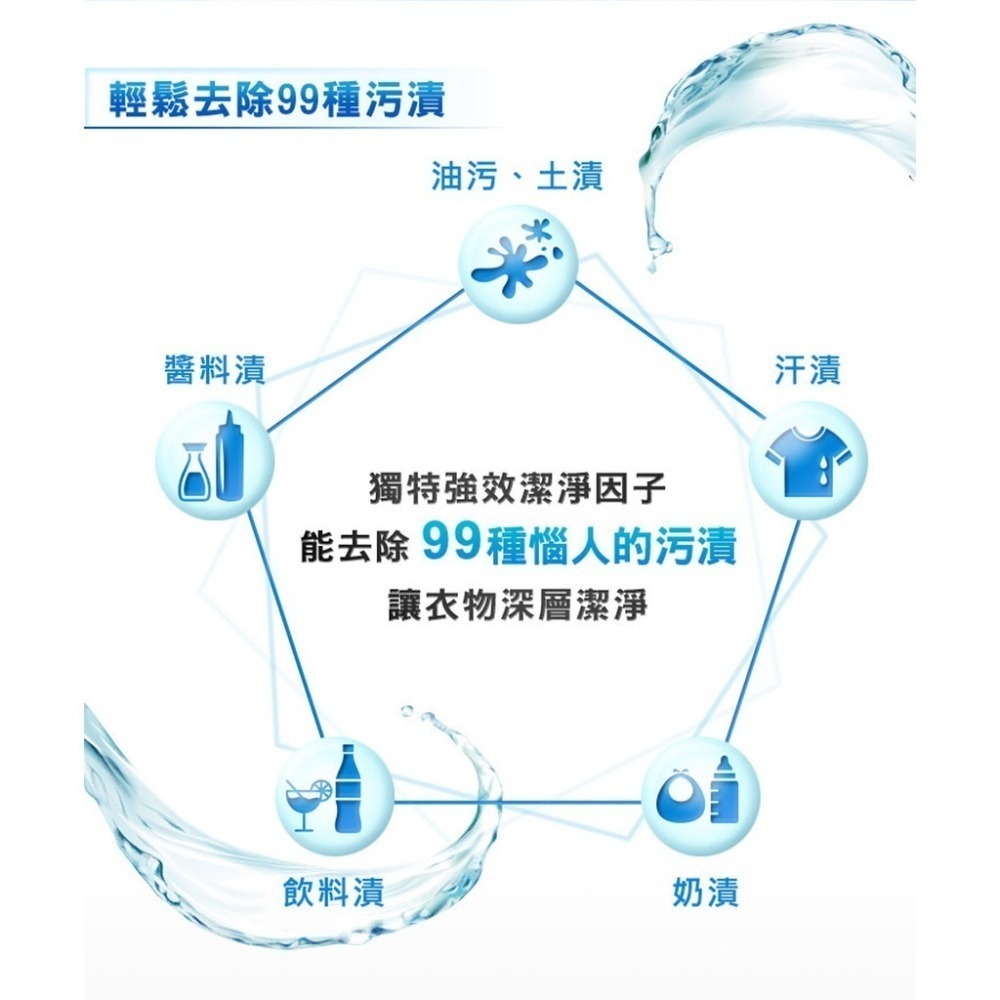 [白蘭] 洗衣精 補充包1.6kg環保補充袋 四款任選(強效潔淨除蟎/陽光馨香/蘆薈親膚/茶樹除菌)衣物清潔劑-細節圖6