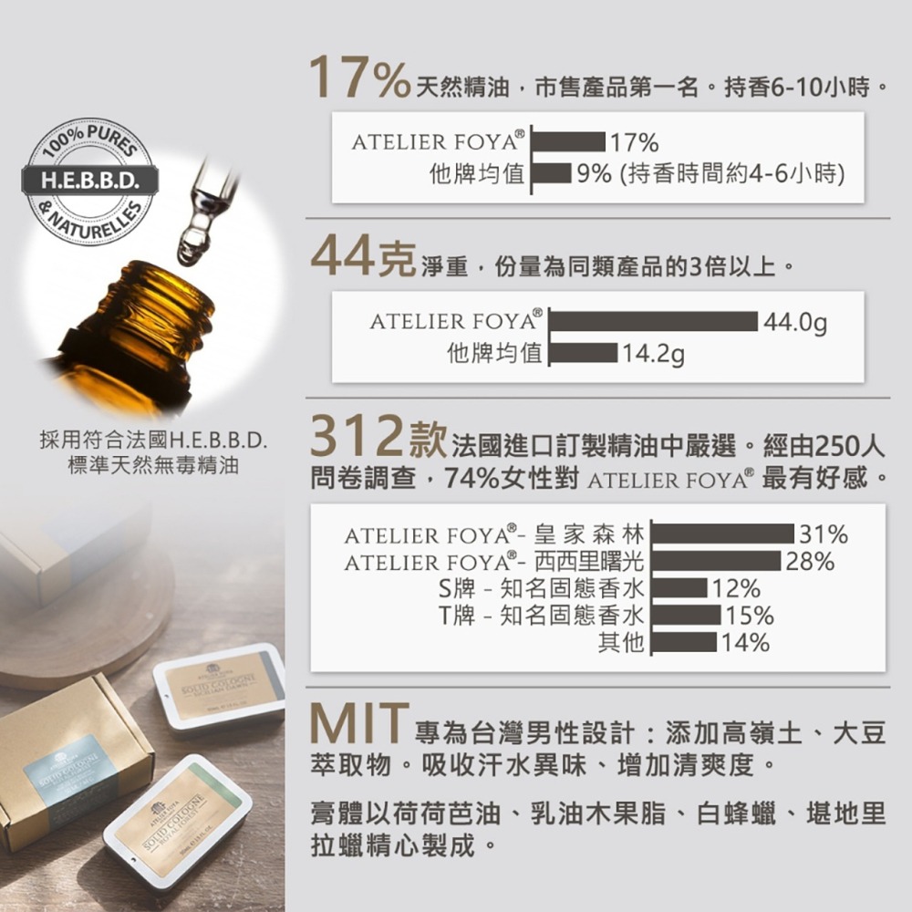 AtelierFoya經典薰苔-固態香水 44g #男仕體香膏 #固態古龍水 #固體香水-細節圖3