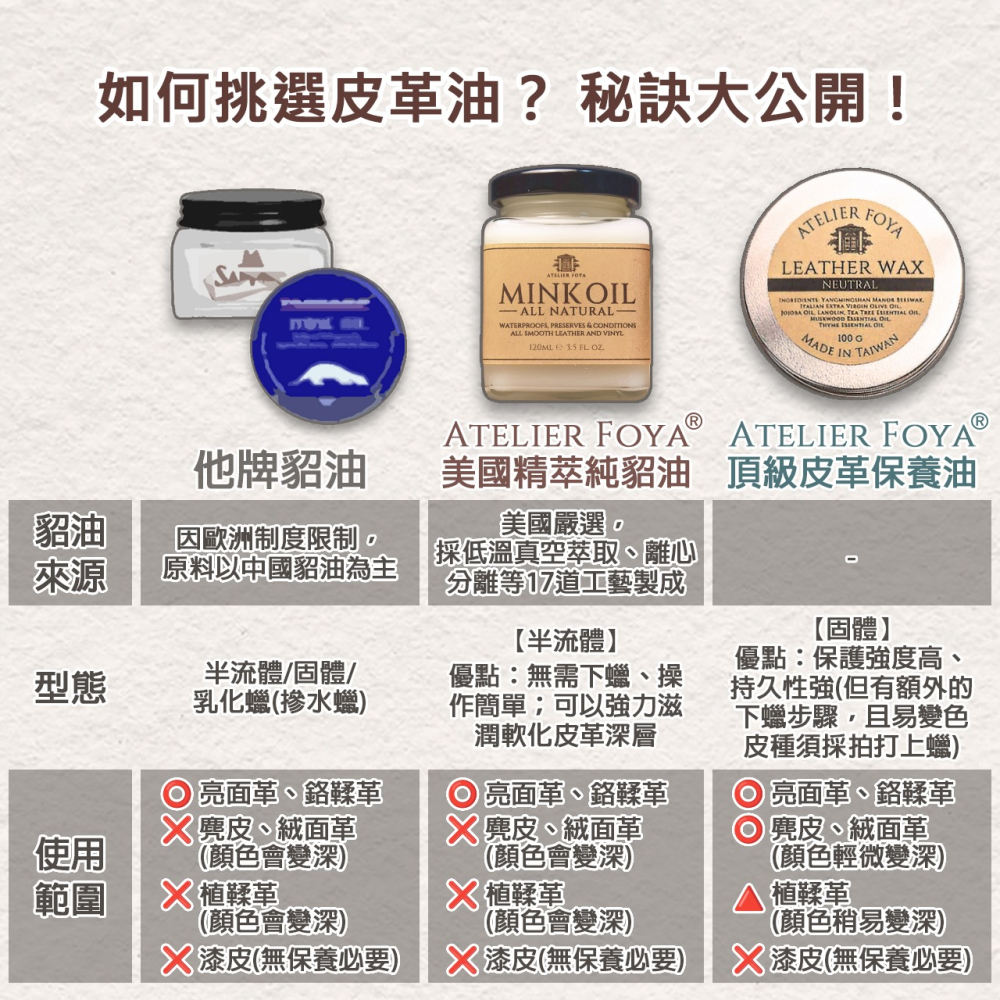 AtelierFoya®美國精萃純貂油 120ml |皮革保養油|皮革油|貂油|皮革蠟|皮包保養|鞋油|-細節圖3