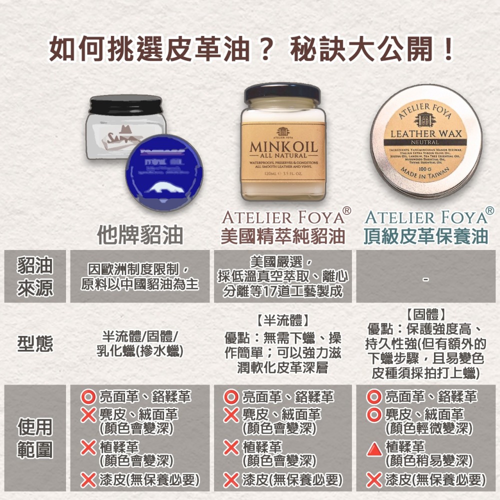 AtelierFoya®美國精萃純貂油 120ml |皮革保養油|皮革油|貂油|皮革蠟|皮包保養|鞋油|-細節圖3