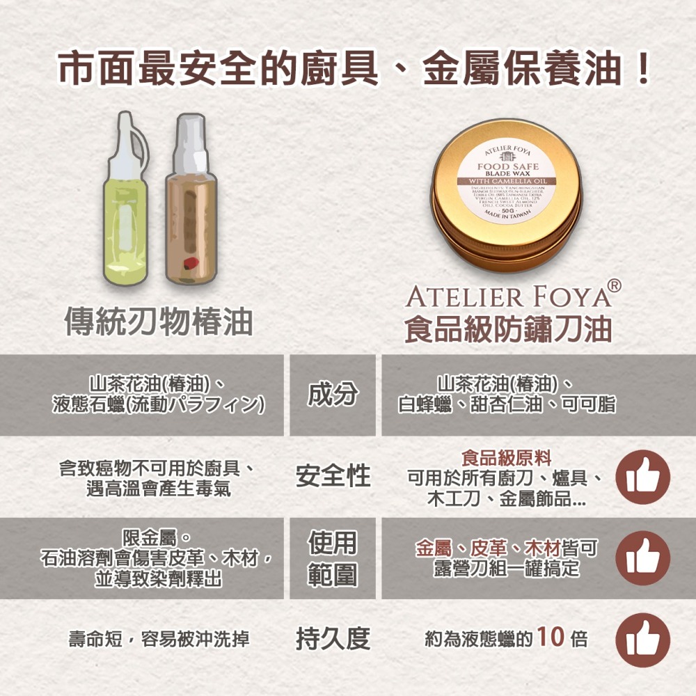 AtelierFoya食品級防鏽刀油（刃物椿） 50g丨廚刀 柳刃 碳鋼刀 露營刀保養丨金屬保護蠟丨蜂蠟丨陽明山自有蜂場-細節圖3