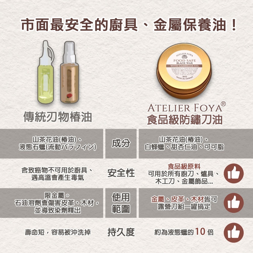 AtelierFoya食品級防鏽刀油（刃物椿） 50g丨廚刀 柳刃 碳鋼刀 露營刀保養丨金屬保護蠟丨蜂蠟丨陽明山自有蜂場-細節圖3