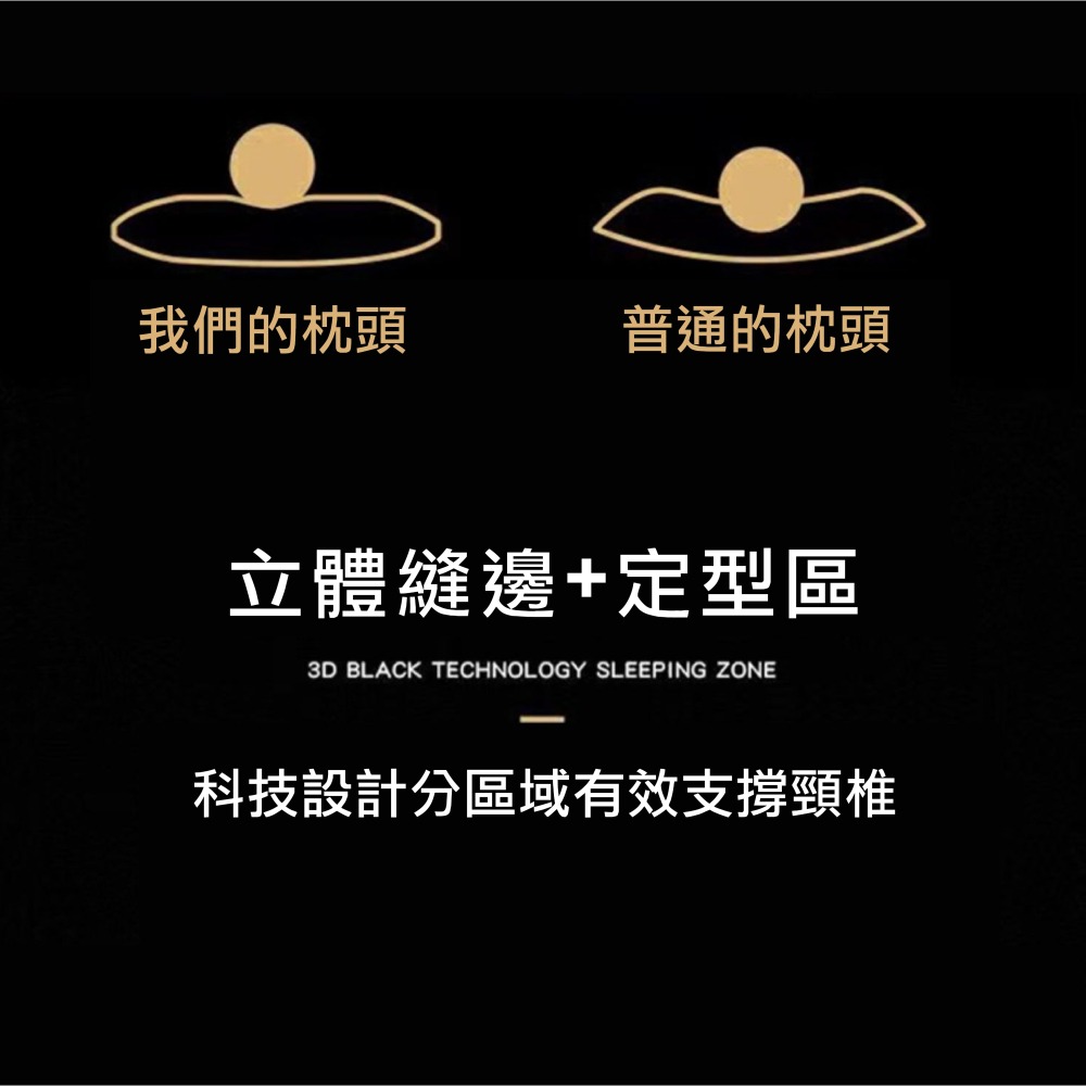 {CAPPY}-現貨五星級科技按摩枕 記憶枕 頸椎枕頭 人體工學反牽引設計 防螨 側睡枕反向牽引 睡眠枕-細節圖5