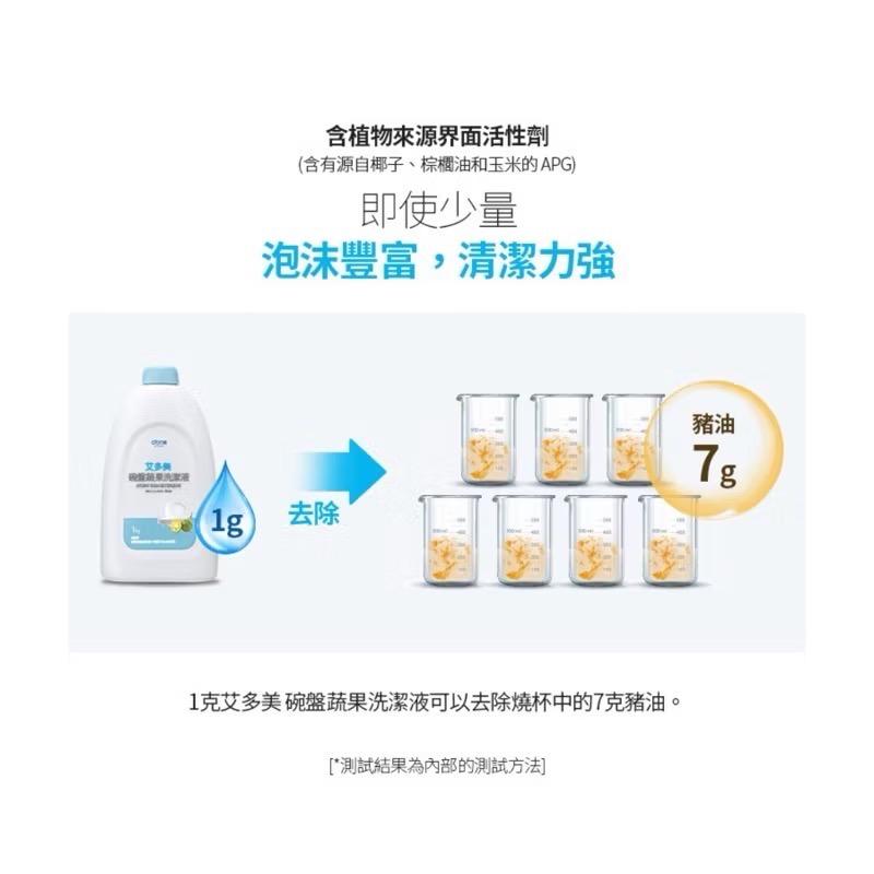 現貨速發+預購 艾多美 碗盤蔬果洗潔液-細節圖4
