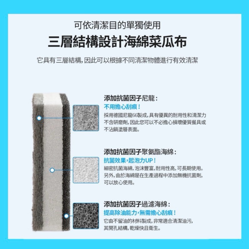「現貨速出+預購」Atomy 艾多美 海綿菜瓜布 /海綿是有三層 不會裂開 菜瓜布 海棉刷 洗碗-細節圖3