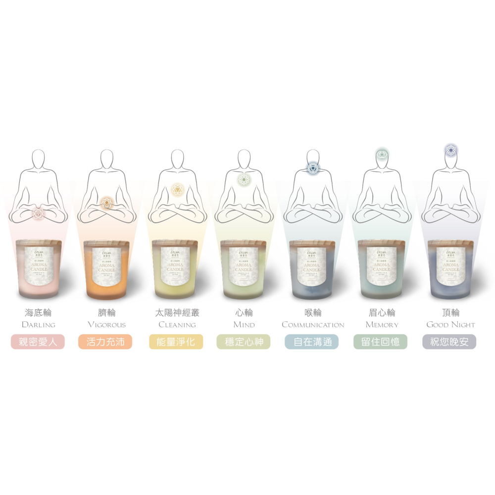 Orlax花香氣- 暖心融蠟燭7款(含200ML融蠟燭1罐+5ML精油*2罐+融蠟燈1組)送禮首選-細節圖5