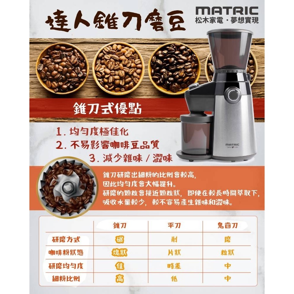 福利品~松木MATRIC咖啡達人錐刀15段式粗細研磨機(MG-CG3501)-細節圖6