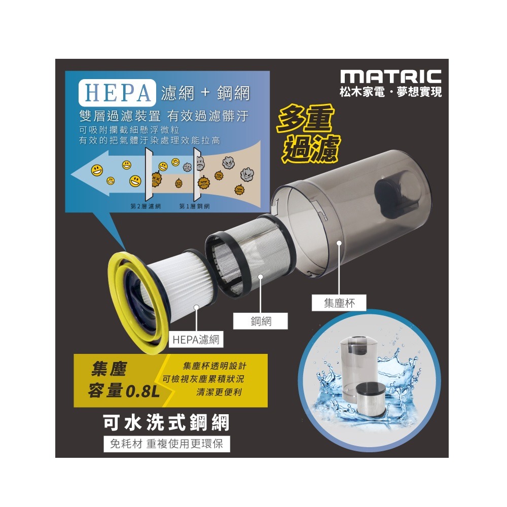 福利品~松木MATRIC時尚無線手持吸塵器(MG-VC0101B)+贈USB車充充電器*1-細節圖5