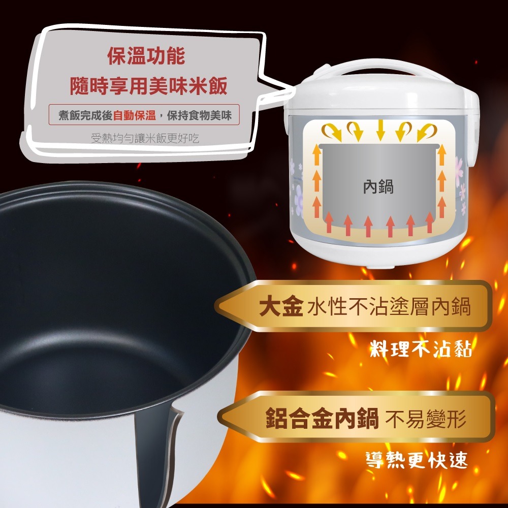福利品~松木MATRIC5人份電子鍋(MG-RC0311)~大金水性不沾塗層-細節圖4