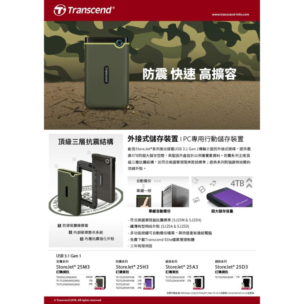 MAC可用 3年保固 隨身硬碟 外接硬碟 行動硬碟 創見 1TB 2TB 1T 2T TS2TSJ25M3S-細節圖3